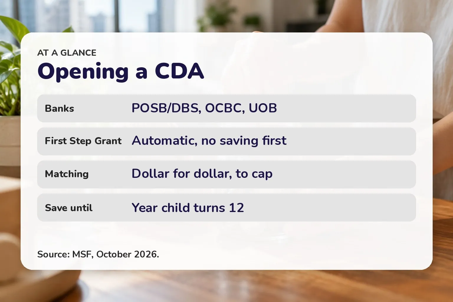 Opening a CDA: Banks POSB/DBS, OCBC, UOB; First Step Grant Automatic, no saving first; Matching Dollar for dollar, to cap; Save until Year child turns 12