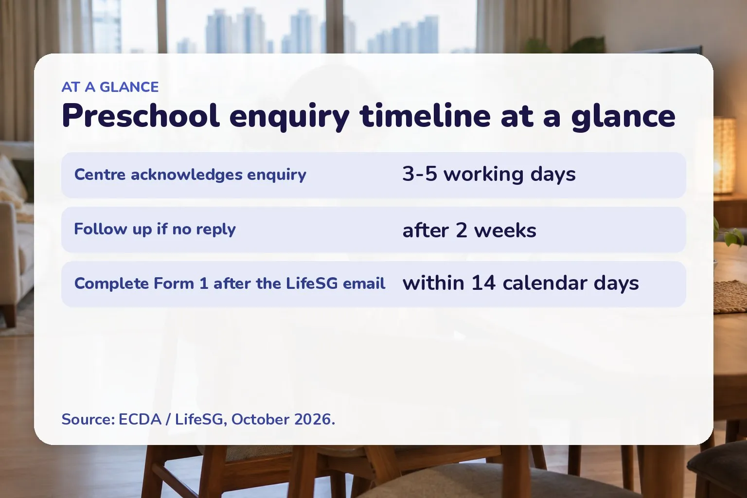 Preschool enquiry timeline at a glance: Centre acknowledges enquiry 3-5 working days; Follow up if no reply after 2 weeks; Complete Form 1 after the LifeSG email within 14 calendar days